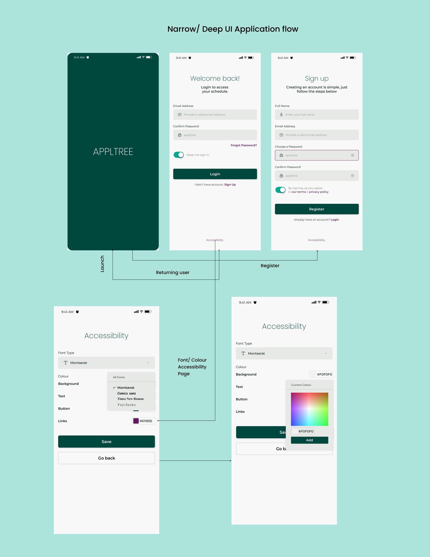 Redesigned APPLTree Narrow/Deep flow: launch screen, login and sign up, and a new accessibility settings screen for font type and colour customisation.