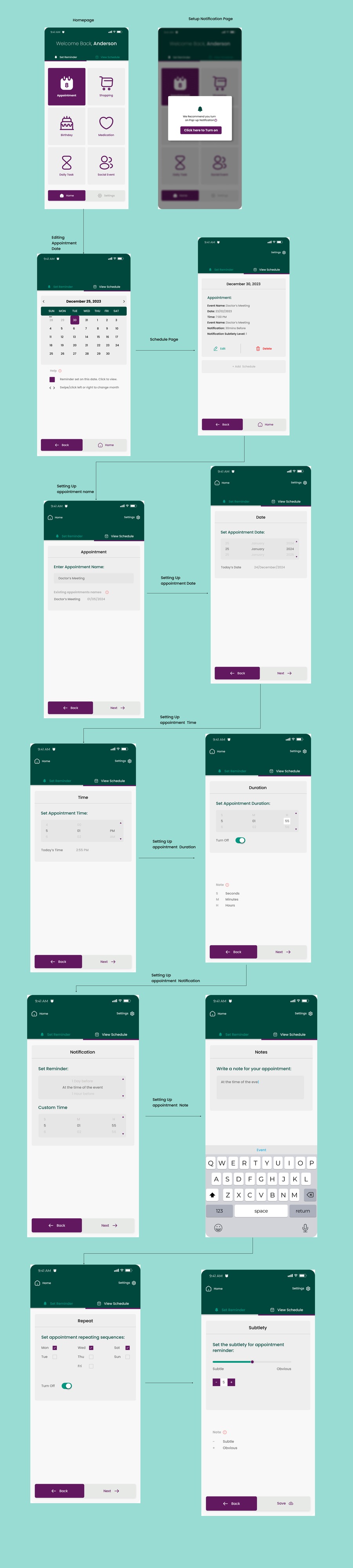 Redesigned APPLTree Narrow/Deep appointment flow, broken into icon-led steps for date, time, duration, notification and notes.