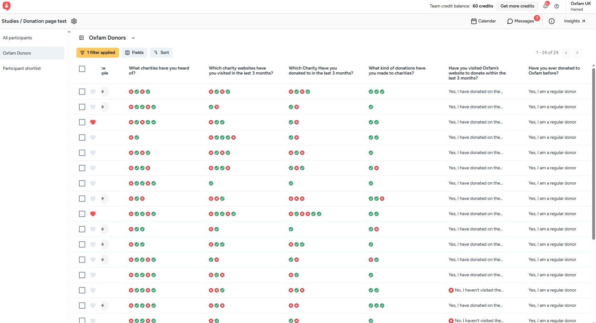 ASKABLE screening responses for Oxfam Donors, showing recruited participants' answers on charity awareness, recent donations and prior Oxfam giving.
