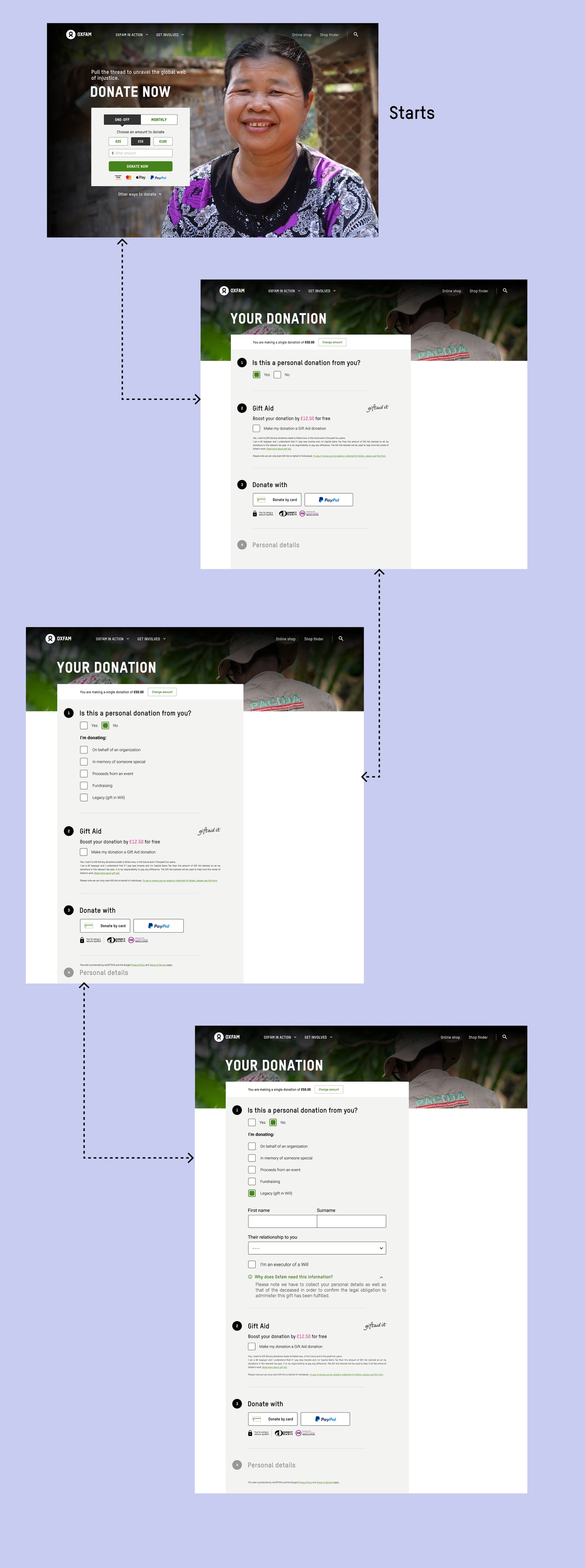 Prototype A: a yes/no question asking if the donation is personal, revealing separate options for organisation, in memory, event proceeds, fundraising and legacy gifts, with a detailed legacy sub-form.