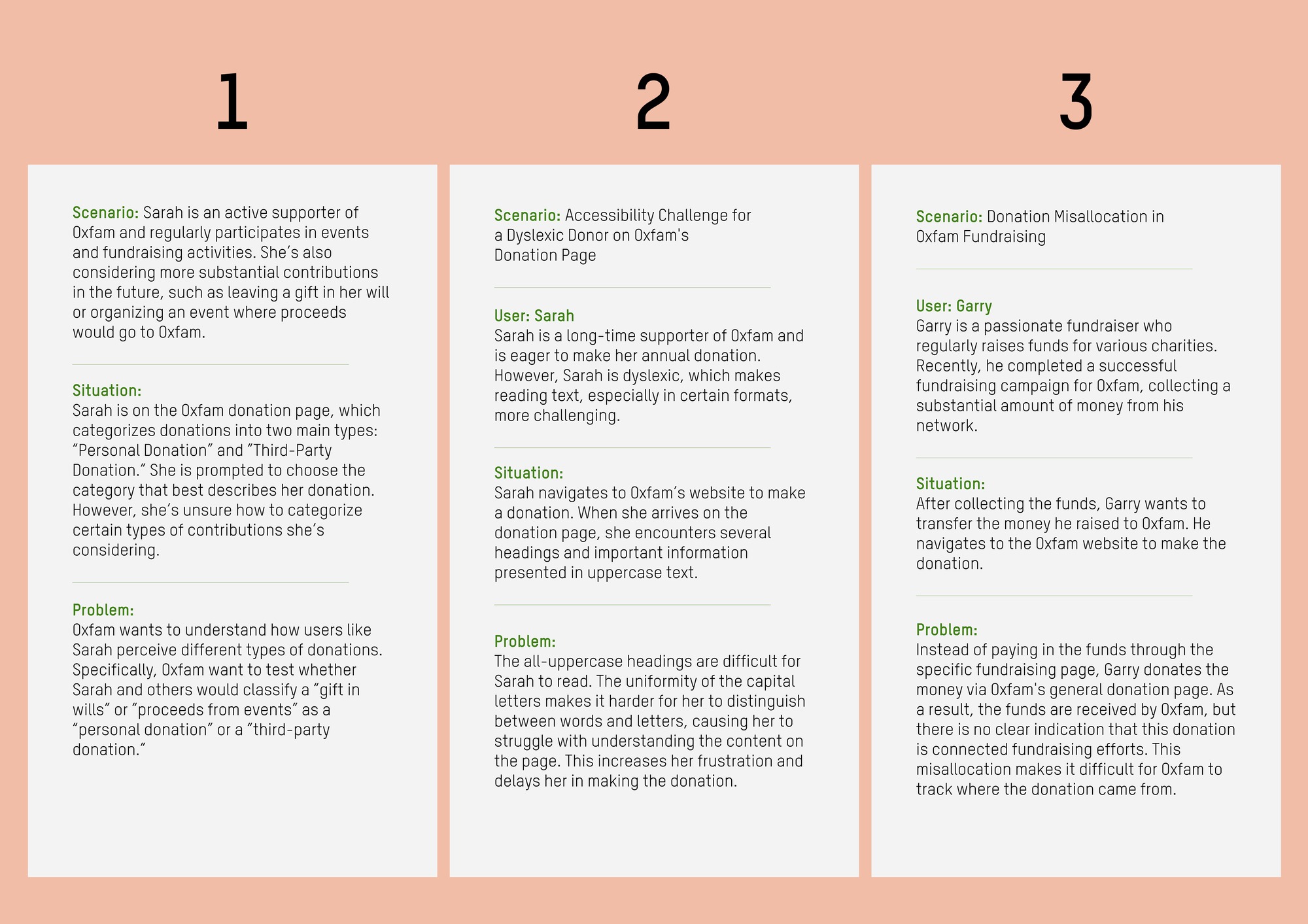 Three research scenarios: Sarah unsure how to categorise a gift in her will, Sarah struggling with all-uppercase headings as a dyslexic donor, and Garry's fundraising donation getting misallocated on the general donation page.