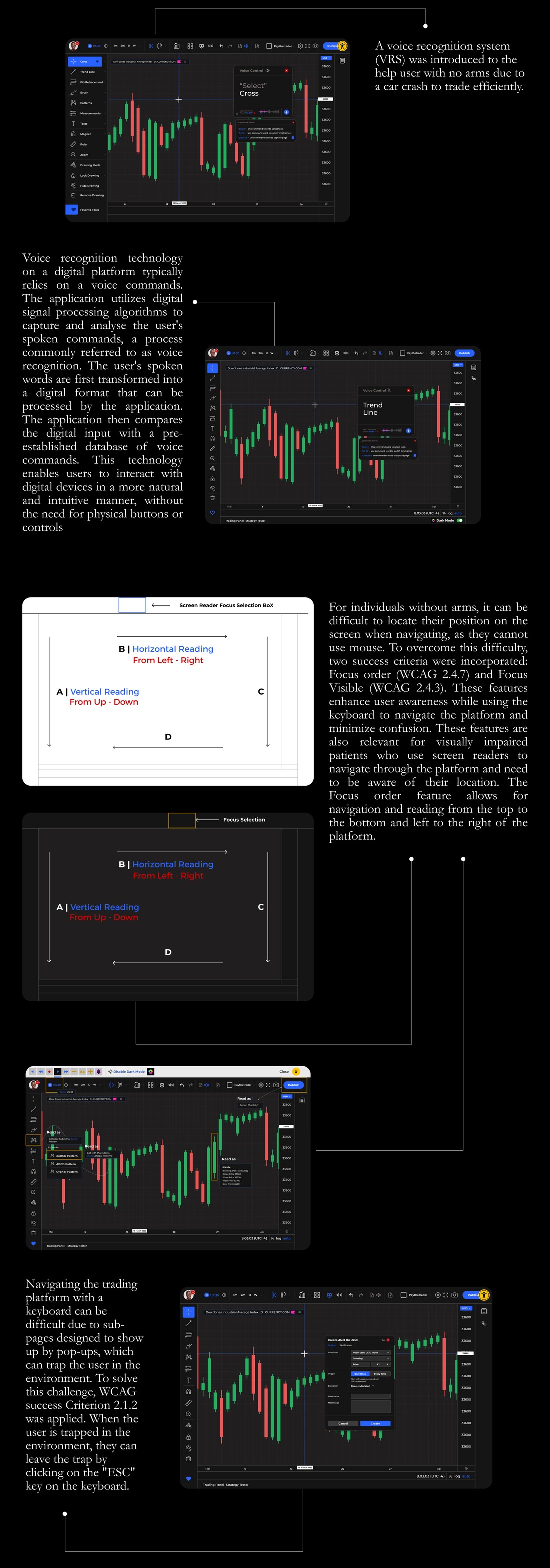Accessibility features for physically impaired traders: voice recognition system, focus order and focus-visible states, and keyboard escape from modal traps.