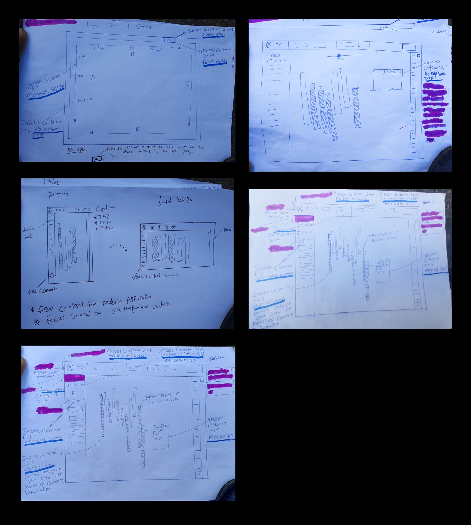 Paper wireframe sketches for the trading dashboard, including tablet portrait and landscape layouts with voice control gesture annotations.